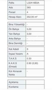 Aksaray Hürriyet Mahallesi Satılık Arsa 2