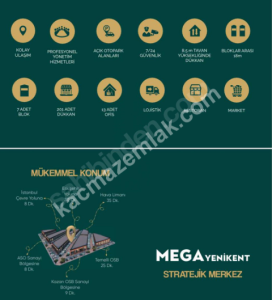 Yenikent'de Mega Yenikent İşyerlerinde Satılık Dükkan 4